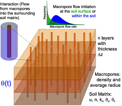 Concept of IN3M